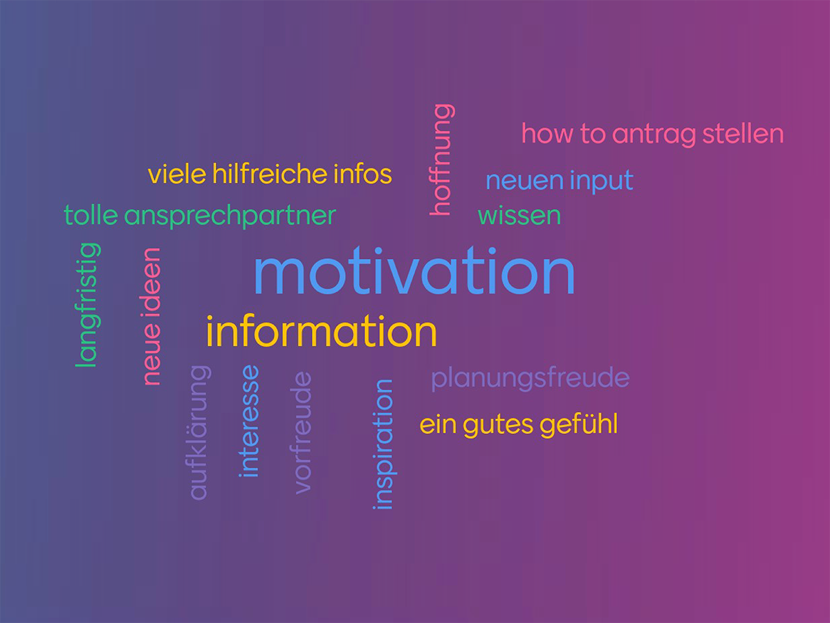 Wortwolke mit Themen, die die Besucher*innen der Veranstaltung aus der Veranstaltung mitnehmen, z.B. "Motivation, Wissen, viel neuen Input..." 